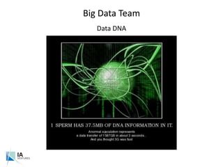 Big Data Team<br />Data DNA<br />
