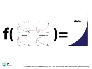 Source: Mike Driscoll, CTO Metamarkets: The Three Sexy Skills of Data Scientists (& Data Driven Startups)<br />