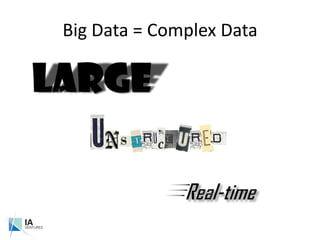 Big Data = Complex Data<br />Large<br />Real-time<br />