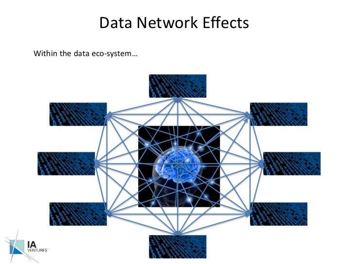 Data Network Effects Within the