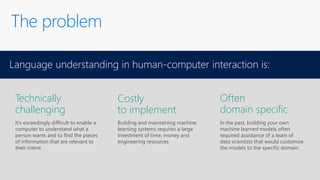 The problem
Language understanding in human-computer interaction is:
Technically
challenging
It’s exceedingly difficult to enable a
computer to understand what a
person wants and to find the pieces
of information that are relevant to
their intent.
Costly
to implement
Building and maintaining machine
learning systems requires a large
investment of time, money and
engineering resources
Often
domain specific
In the past, building your own
machine learned models often
required assistance of a team of
data scientists that would customize
the models to the specific domain.
 