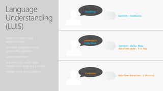 Determine intent and
detects entities
Seamless integration with
Speech Recognition
Learns over time
Use pre-built, world class
models from Bing and Cortana
Models work across devices
Intent: TextToSpeech
Content: headlines
Read me the
headlines
Play
yesterday’s
Daily Show
Intent: PauseDevice
DateTime.duration: 5 Minutes
Pause for
5 minutes
Intent: PlayEpisode
Content: Daily Show
DateTime.date: T-1 Day
 