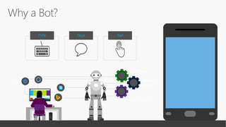 TYPE TALK TAP
Bot Builder
Platform
Services
Intelligent Tools
 