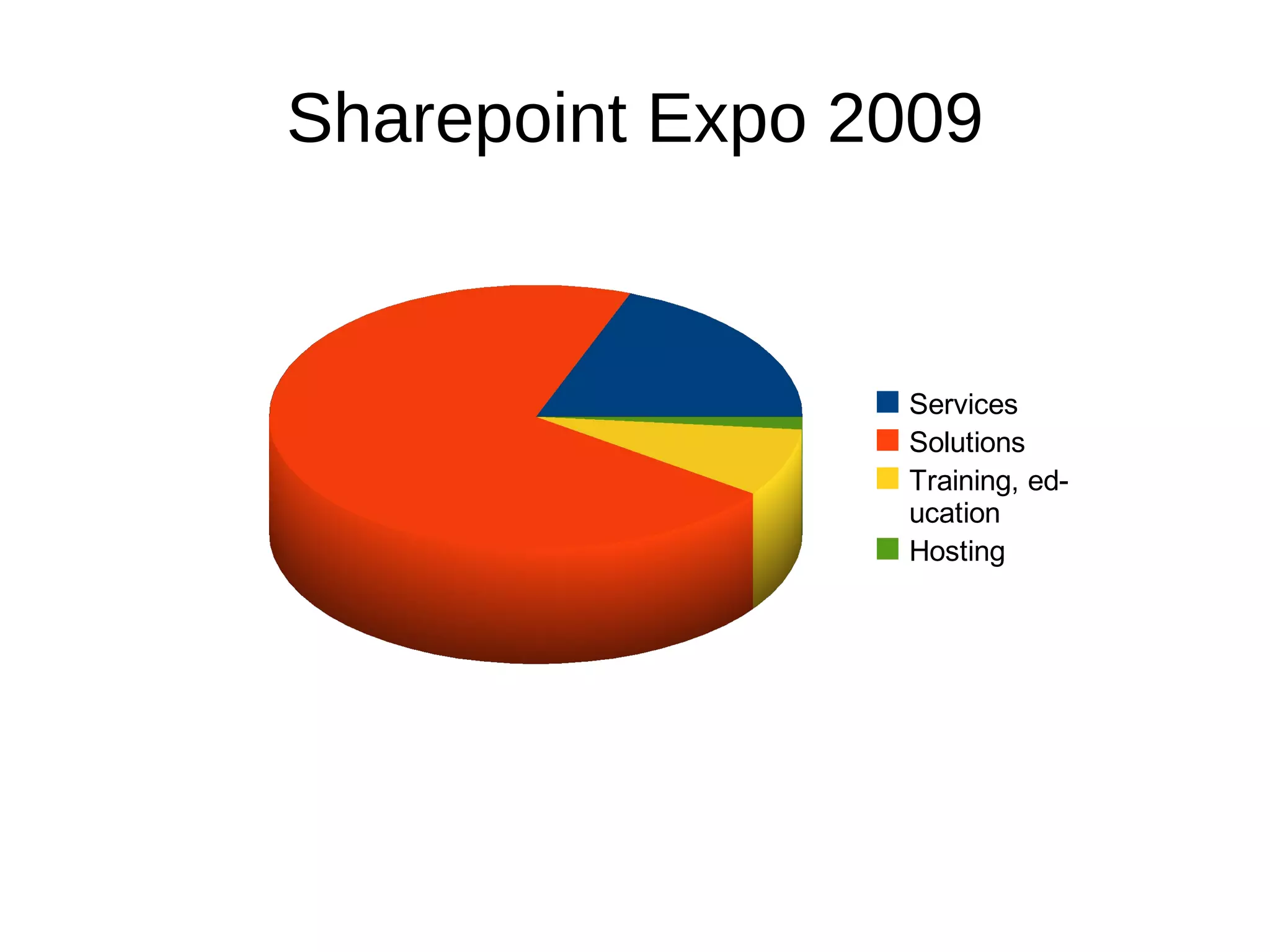 Independent Software Vendors “ Specialized products generally offer higher productivity to organizations than more generalized software” - Wikipedia 