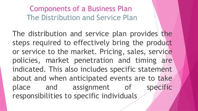 Components of a business plan