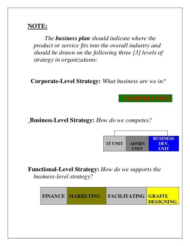 Where to buy business plan