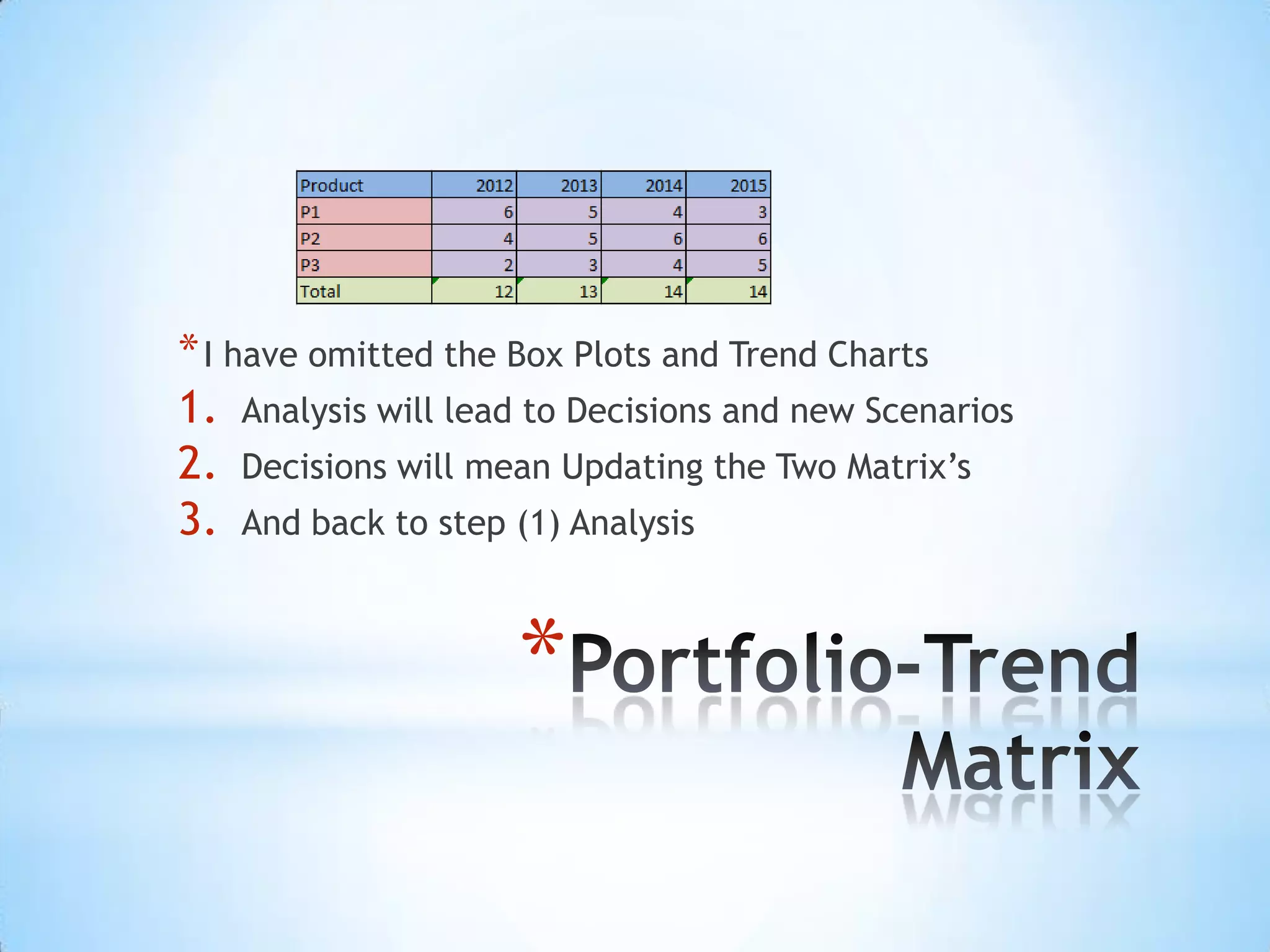 *
*I have omitted the Box Plots and Trend Charts
1. Analysis will lead to Decisions and new Scenarios
2. Decisions will mean Updating the Two Matrix’s
3. And back to step (1) Analysis
 