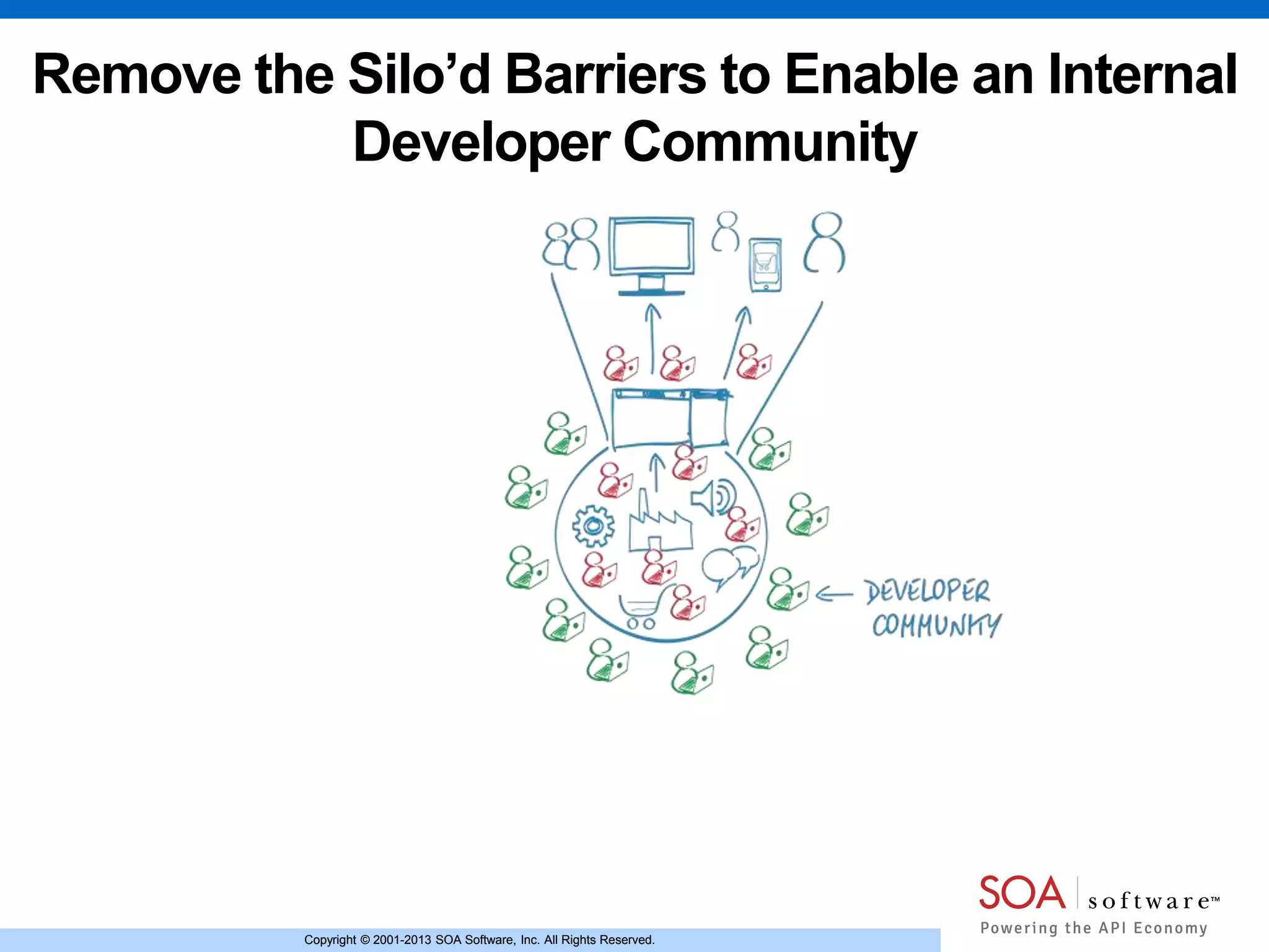 Copyright © 2001-2013 SOA Software, Inc. All Rights Reserved.Copyright © 2001-2013 SOA Software, Inc. All Rights Reserved.
Remove the Silo’d Barriers to Enable an Internal
Developer Community
 