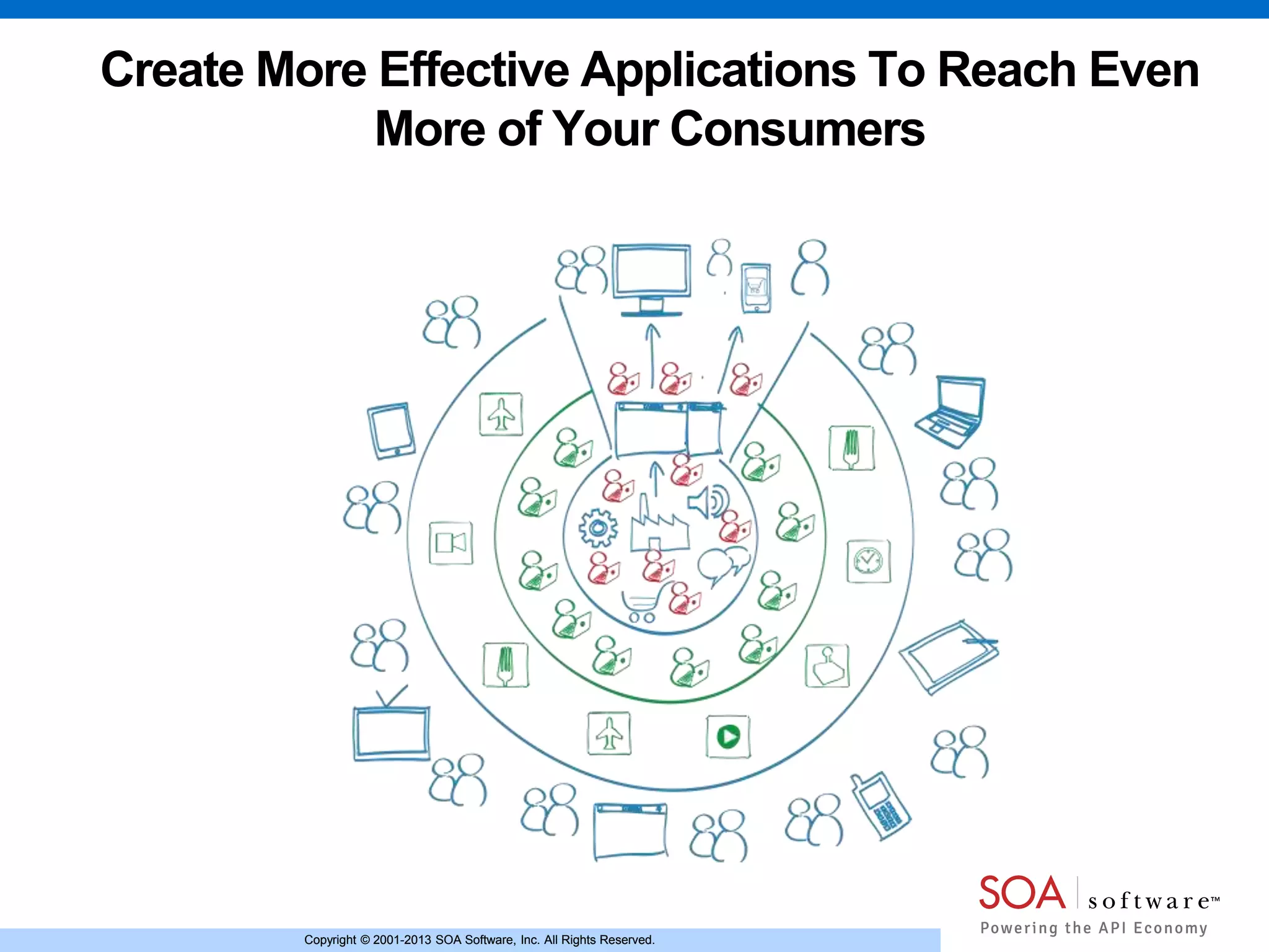 Copyright © 2001-2013 SOA Software, Inc. All Rights Reserved.Copyright © 2001-2013 SOA Software, Inc. All Rights Reserved.
Create More Effective Applications To Reach Even
More of Your Consumers
 