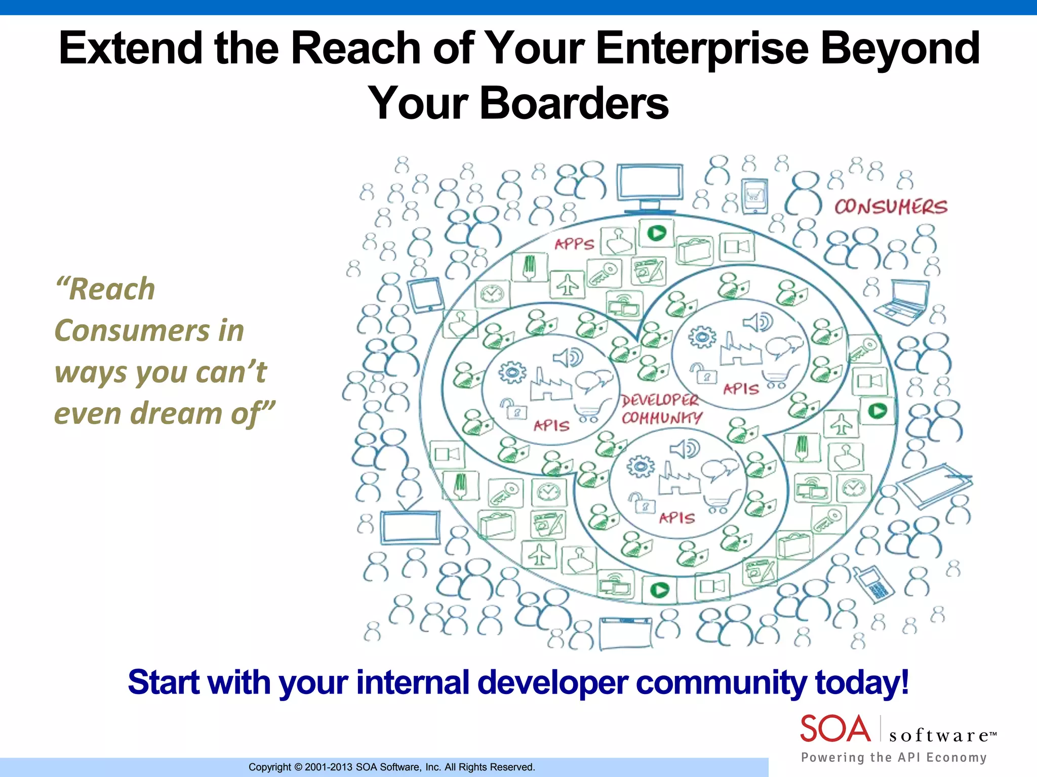 Copyright © 2001-2013 SOA Software, Inc. All Rights Reserved.Copyright © 2001-2013 SOA Software, Inc. All Rights Reserved.
Extend the Reach of Your Enterprise Beyond
Your Boarders
“Reach
Consumers in
ways you can’t
even dream of”
Start with your internal developer community today!
 