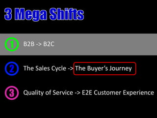 1   B2B -> B2C


2   The Sales Cycle -> The Buyer’s Journey


3   Quality of Service -> E2E Customer Experience
 