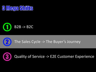 1   B2B -> B2C


2   The Sales Cycle -> The Buyer’s Journey


3   Quality of Service -> E2E Customer Experience
 