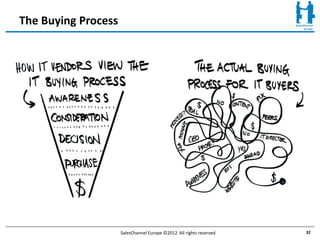 The Buying Process




                     SalesChannel Europe ©2012 All rights reserved   32
 