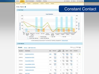 Constant Contact




               36
 