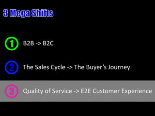 1   B2B -> B2C


2   The Sales Cycle -> The Buyer’s Journey


3   Quality of Service -> E2E Customer Experience
 