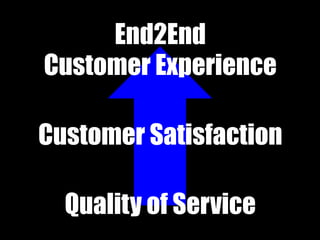 End2End
Customer Experience

Customer Satisfaction

  Quality of Service
 