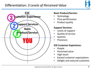 Differentiation: 3 Levels of Perceived Value

              E2E                                      Basic Product/Service:

   3   Customer Experience                             • Technology
                                                       • Price performance
                                                       • Product quality
       2   Support Services
                Basic                                  Support Services:
                                                       • Levels of support
           1
           Product/Service
                Basic                                  • Quality of service
                                                       • Systems

               YOU
           Product/Service                             • Processes

                                                       E2E Customer Experience:
                                                       • People
                                                       • Perceived value
                                                       • High touch
                                                       • Exceed customer expectations
                                                       • Delight and astound customers

                        SalesChannel Europe ©2011 All rights reserved               40
 