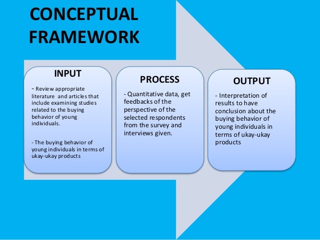 How-to Compose a Five Paragraph Essay