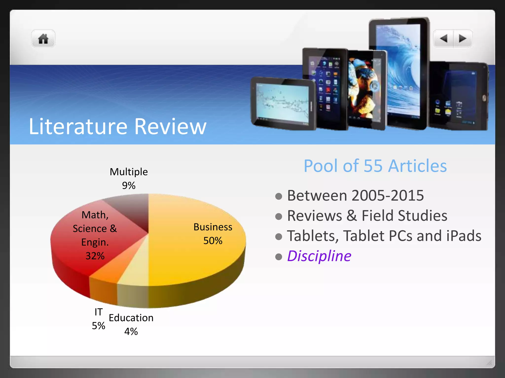 Literature Review
Pool of 55 Articles
 Between 2005-2015
 Reviews & Field Studies
 Tablets, Tablet PCs and iPads
 Discipline
Business
50%
Education
4%
IT
5%
Math,
Science &
Engin.
32%
Multiple
9%
 