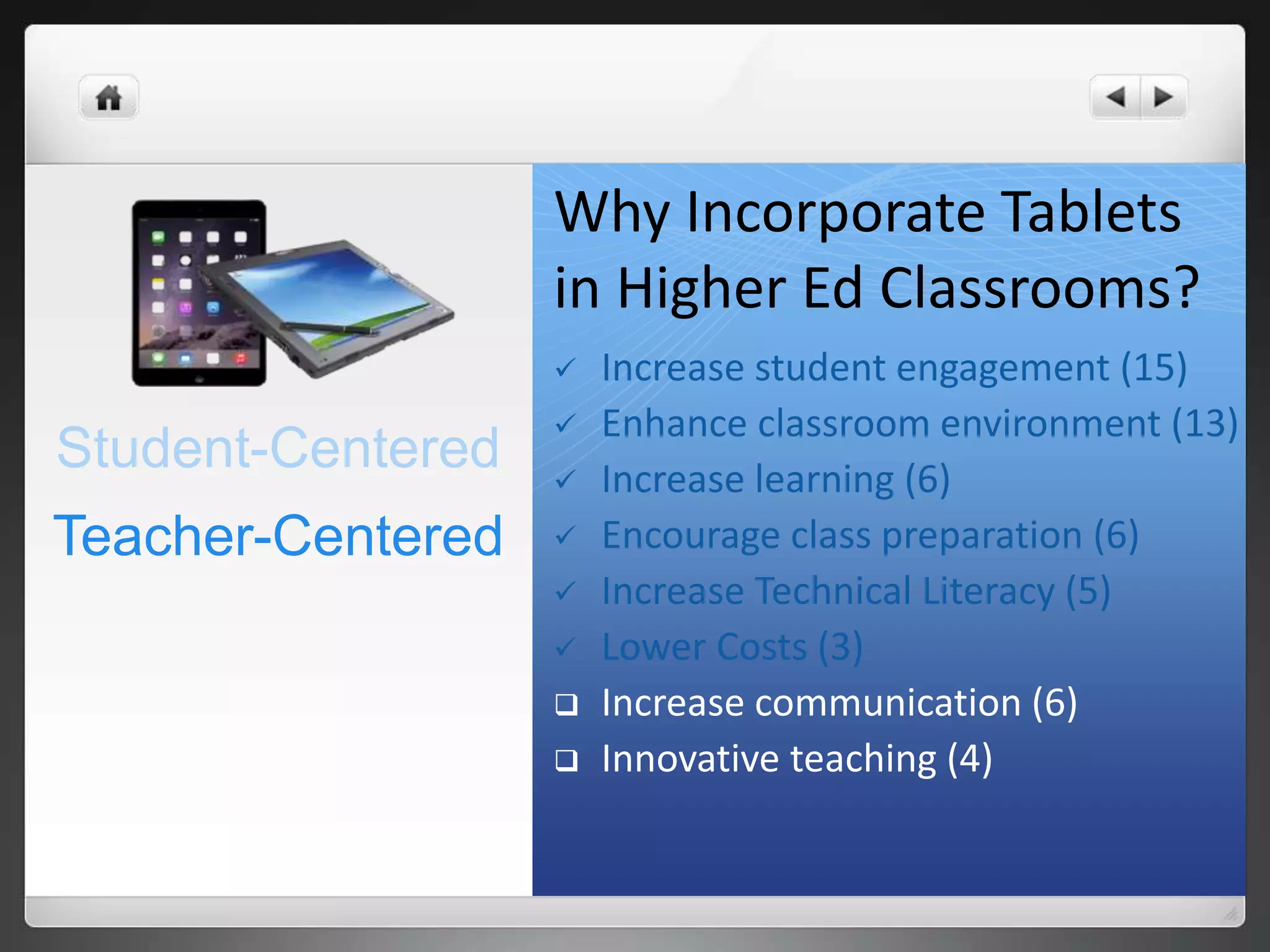Why Incorporate Tablets
in Higher Ed Classrooms?
 Increase student engagement (15)
 Enhance classroom environment (13)
 Increase learning (6)
 Encourage class preparation (6)
 Increase Technical Literacy (5)
 Lower Costs (3)
 Increase communication (6)
 Innovative teaching (4)
Student-Centered
Teacher-Centered
 