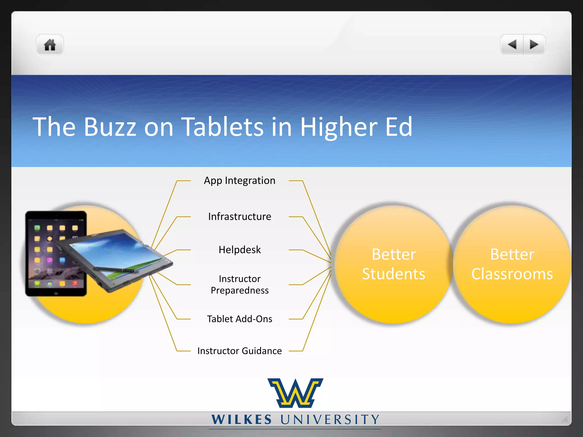 The Buzz on Tablets in Higher Ed
Tablets
App Integration
Infrastructure
Helpdesk
Instructor
Preparedness
Tablet Add-Ons
Instructor Guidance
Better
Students
Better
Classrooms
 
