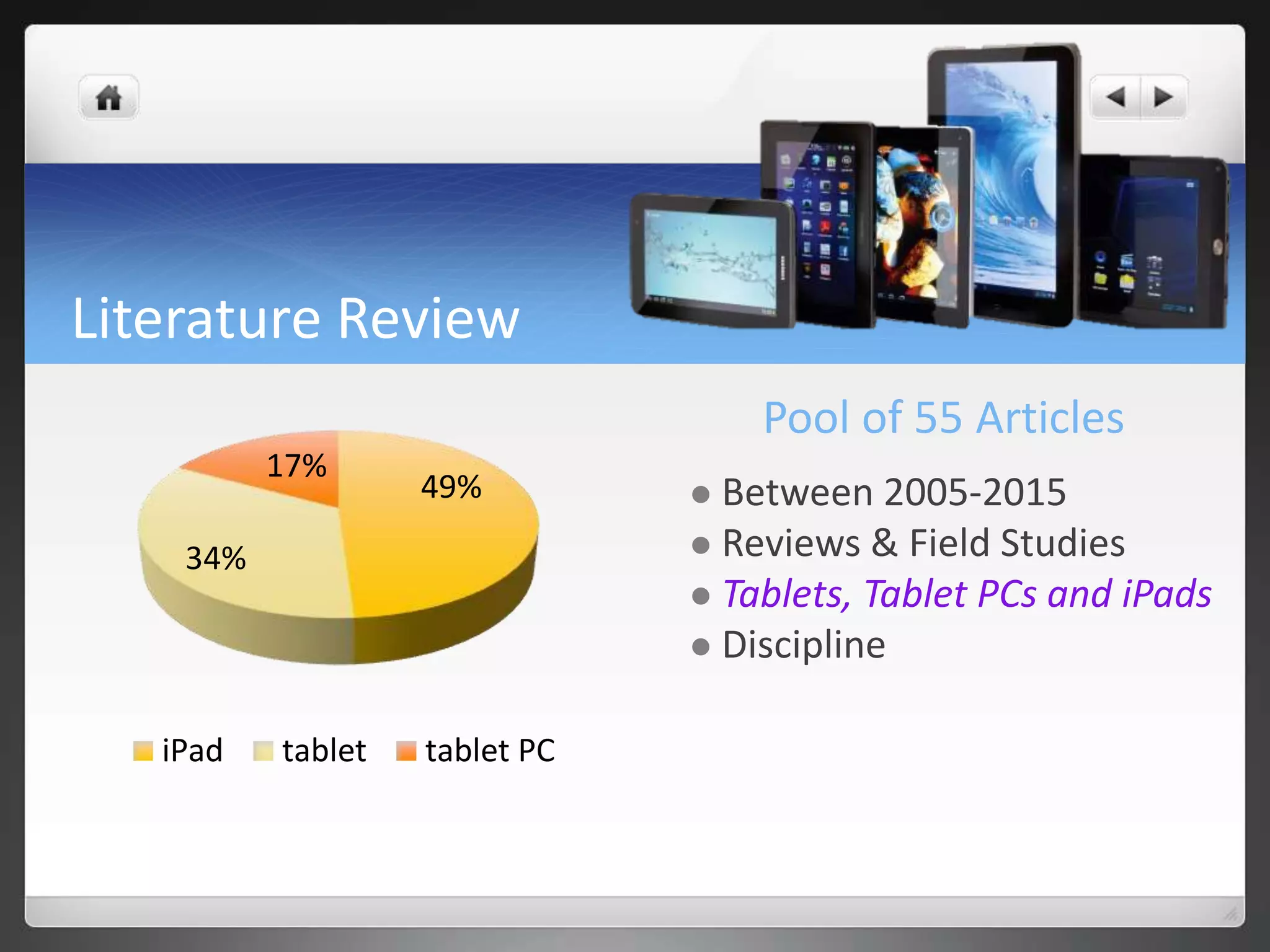 Literature Review
Pool of 55 Articles
 Between 2005-2015
 Reviews & Field Studies
 Tablets, Tablet PCs and iPads
 Discipline
49%
34%
17%
iPad tablet tablet PC
 