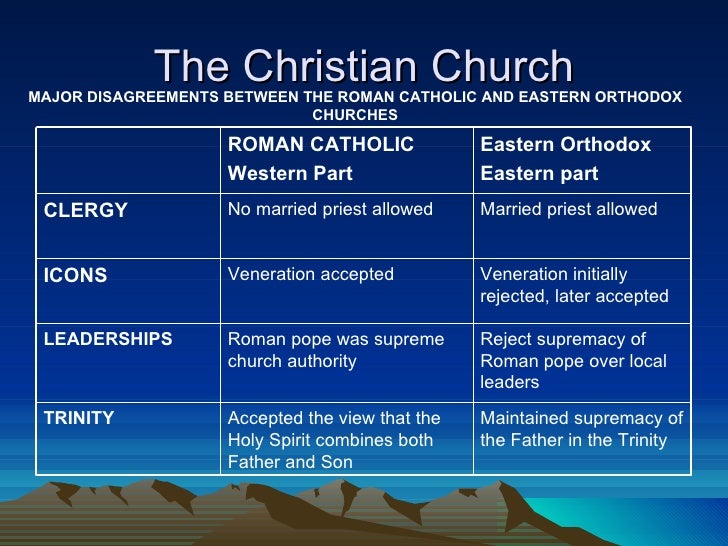 the eastern orthodox and roman catholic church essay The catholic church believes that a sacramental marriage that has been consummated can be dissolved only by death, whereas while the eastern orthodox recognize indissolubility as a characteristic . the eastern orthodox and roman catholic church essay The catholic church believes that a sacramental marriage that has been consummated can be dissolved only by death, whereas while the eastern orthodox recognize indissolubility as a characteristic .