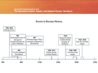 The byzantine empire