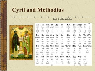 Cyril and Methodius Early Cyrillic Alphabet 
