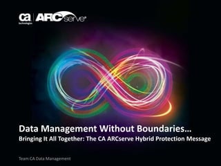 Data Management Without Boundaries…
Bringing It All Together: The CA ARCserve Hybrid Protection Message
Team CA Data Management

 