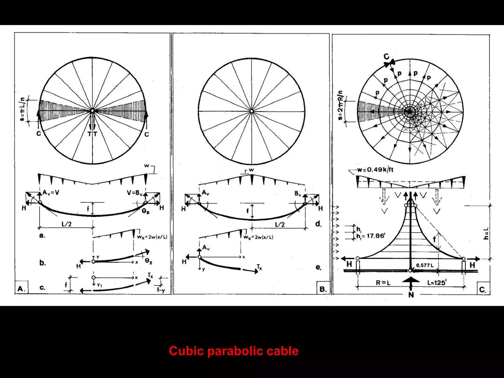 Cubic parabolic cable
 
