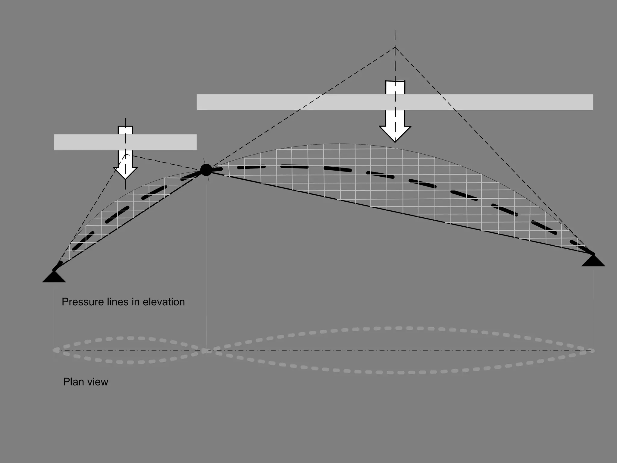 Berlin Central Station, Berlin, 2006, von Gerkan, Marg Arch, Schlaich
Bergerman Structural Engineers
 