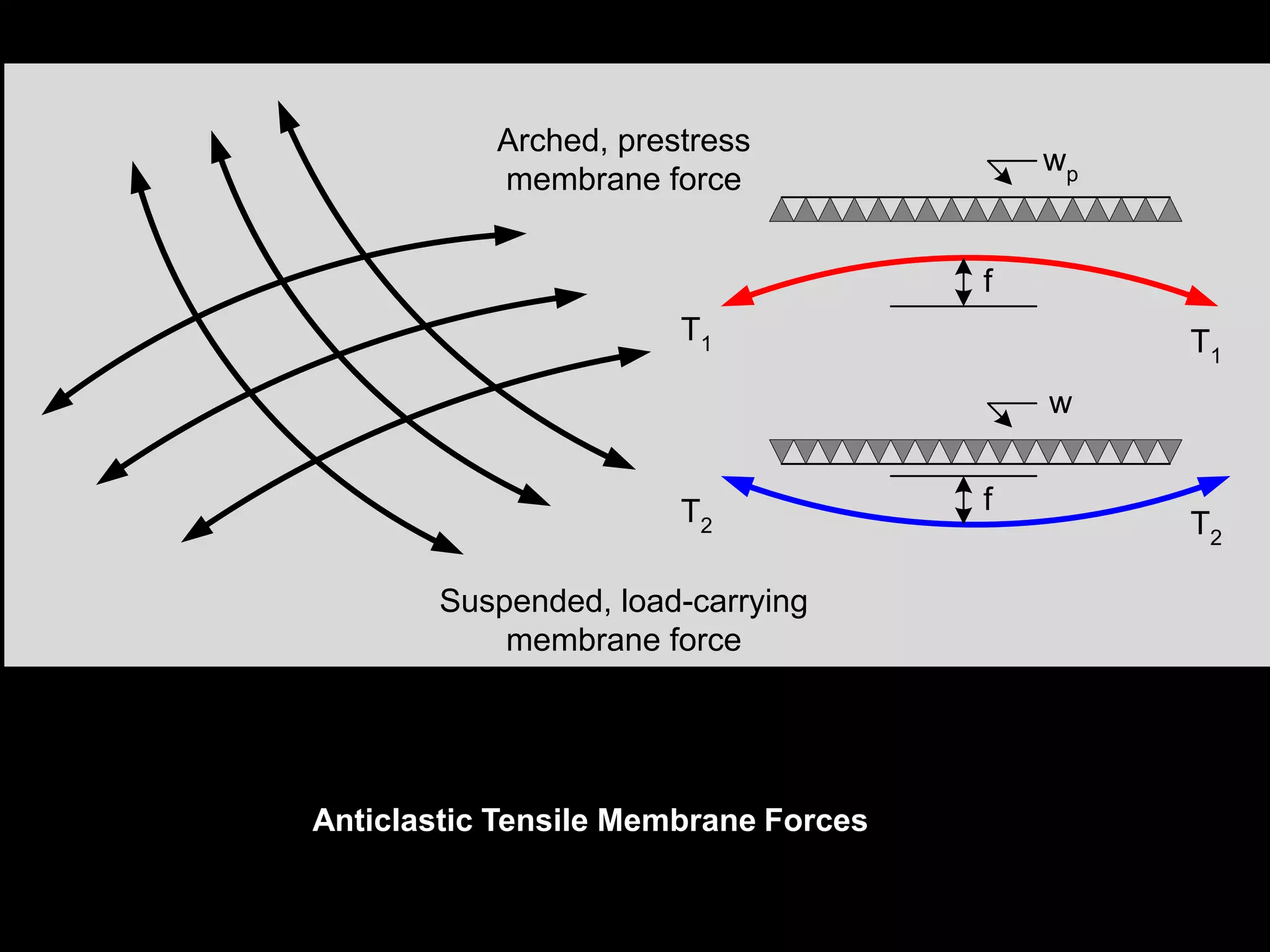 Edge supports for cable nets
 