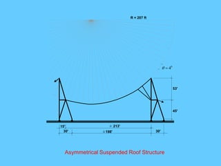 45'
53'
30'
15'
30'198'
213'
0
4 
±
±
R = 207 ft
Asymmetrical Suspended Roof Structure
 