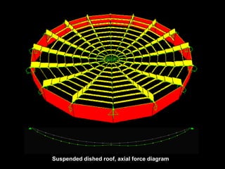 Suspended dished roof, axial force diagram
 