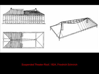 Suspended Theater Roof, 1824, Friedrich Schnirch
 