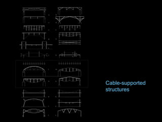 Cable-supported structures
cable-supported beams and arches
suspended cable-supported roof structures
cable-stayed bridges
cable-stayed roof structures
 