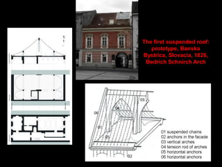 The first suspended roof:
prototype, Banska
Bystrica, Slovacia, 1826,
Bedrich Schnirch Arch
 