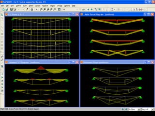 Cable-Supported Beams
a
b
c
d
 