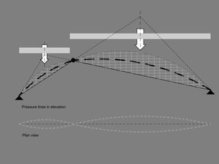 Berlin Central Station, Berlin, 2006, von Gerkan, Marg Arch, Schlaich
Bergerman Structural Engineers
 