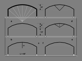 The design of the unbraced arched portal frame in (a), is controlled by full
uniform gravity loading; here the lateral thrust at the frame knees is resisted
completely in bending. However, when the relatively shallow portion of the arch
is braced by a horizontal tie rod (b), the lateral displacement under full uniform
gravity loading is very much reduced, that is bending decreases substantially
although axial forces will increase. For the tied arch cases without or with flying
column supports for cases (b, c, d)), the design of the critical arch members is
controlled by gravity loading or the combination of half gravity loading together
with wind whereas the design of the web members is controlled by gravity
loading. It is apparent, as the layout of the arch webbing gets denser the arch
moments will decrease further as the structure approaches an axial system. If a
vertical load large enough is applied to the intersection of web members in case
(e) to prestress the radial rod web members, then the entire web members form
a radial tensile network. For further discussion refer to Problem 9.1.
 