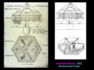 Dymaxion House, 1923,
Buckminster Fuller
 