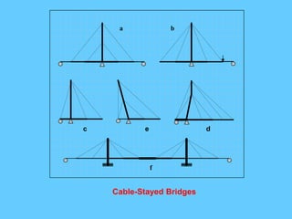Miho Museum Bridge, Shiga,
Japan,1996, I.M. Pei, Leslie e. Robertson
 