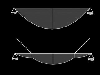 Millenium Dome (365 m), London, 1999, Richard
Rogers Arch, Buro Happold Struct. Eng
 