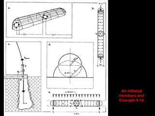 Traveling exhibition
 