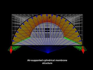 Effect of wind loading on
spherical membrane shapes
 