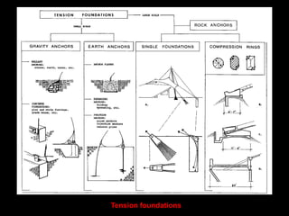 Typical membrane roof details
 