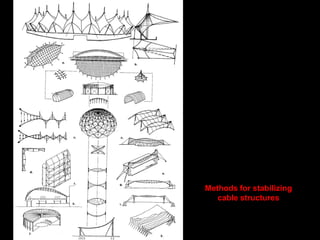 Anticlastic Prestressed Membrane
Structures
Membrane structures may be organized either according to their surface form or their
support condition:
• Saddle-shaped and stretched between their boundaries, representing orthogonal
anticlastic surfaces with parallel fabric patterns.
• Conical-shaped and center supported at high or low points, representing radial
anticlastic surfaces with radial fabric patterns.
• The combination of these basic surface forms yields an infinite number of new forms.
The following organization is often used based on support conditions:
• Edge-supported saddle surface structures
• Arch-supported saddle surface structures
• Mast-supported conical (including point-hung) membrane structures (tents)
• Hybrid structures, including tensegrity nets
 
