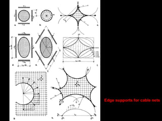 Anchorage of tensile forces
 