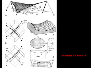 Point-supported tents
 